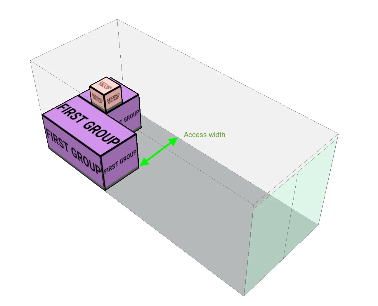 Access width