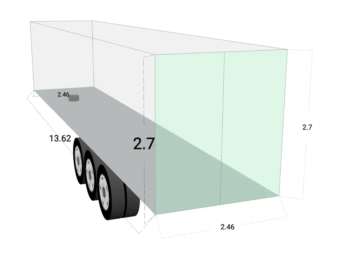Dimensions of a Box Trailer (EU)