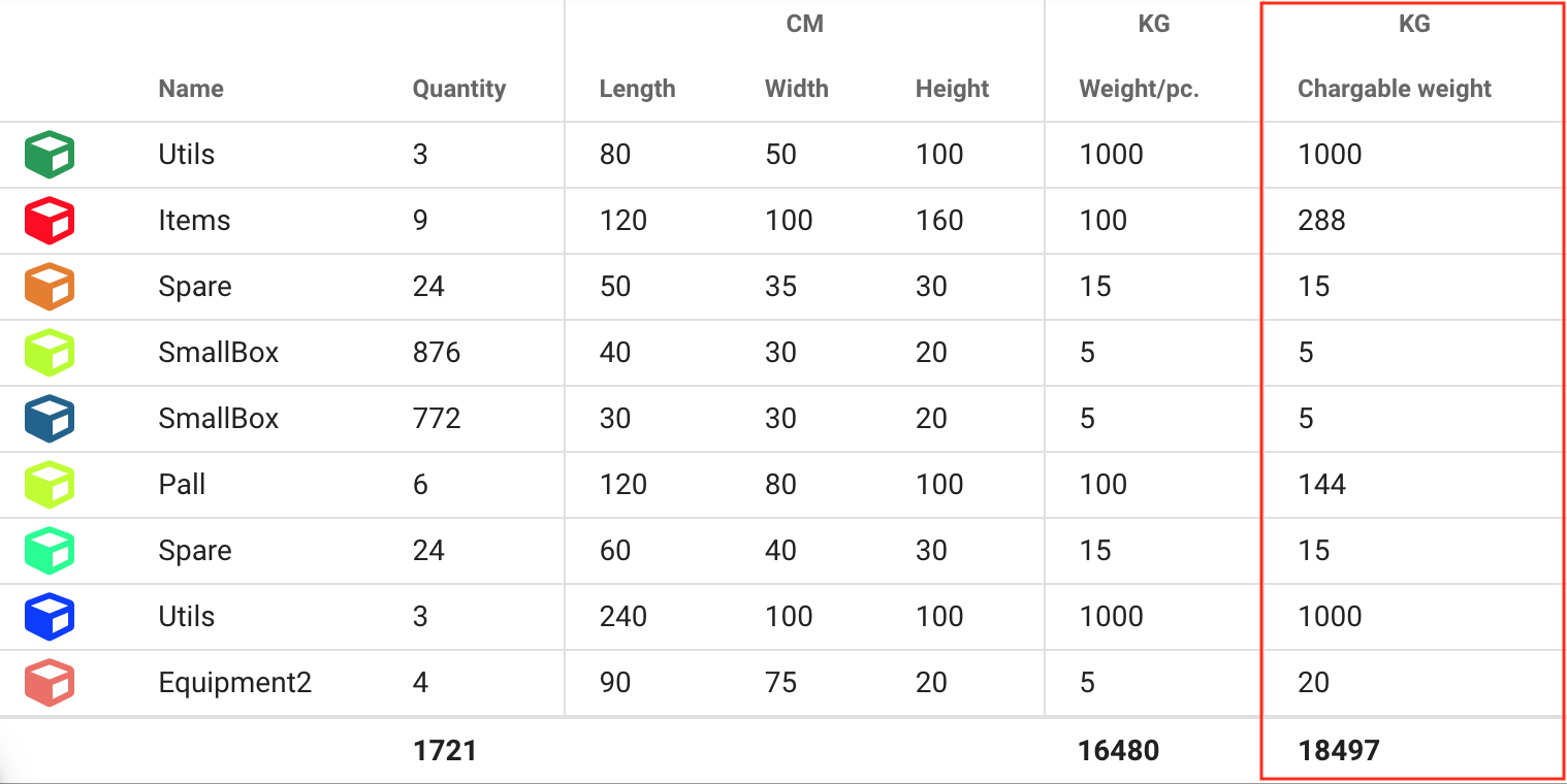 /_astro/chargeable weight