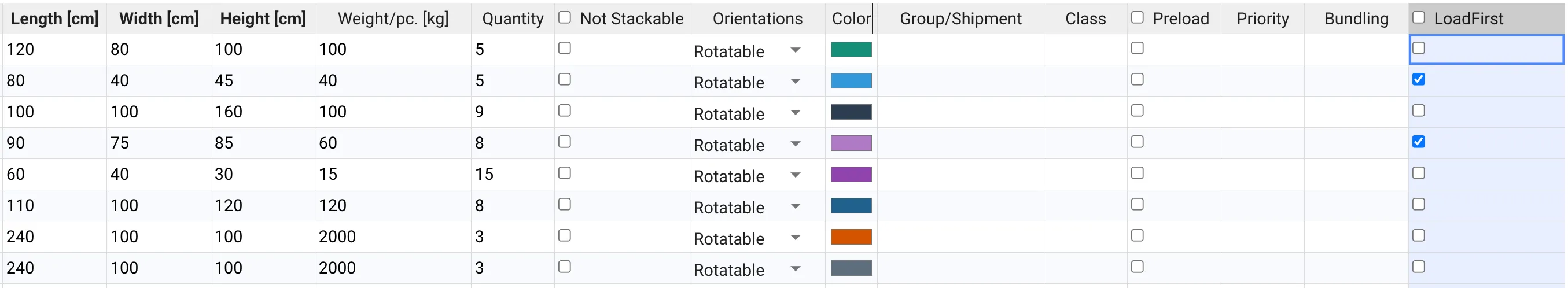 Our created column in the data view