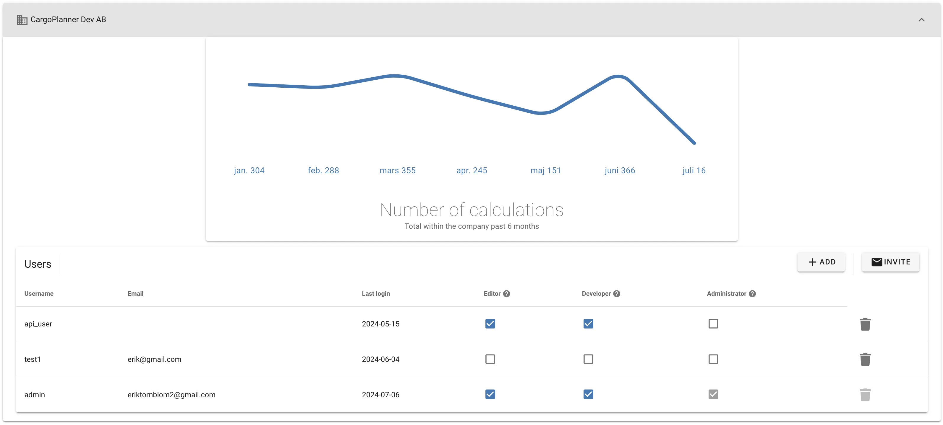 Users belonging to a company