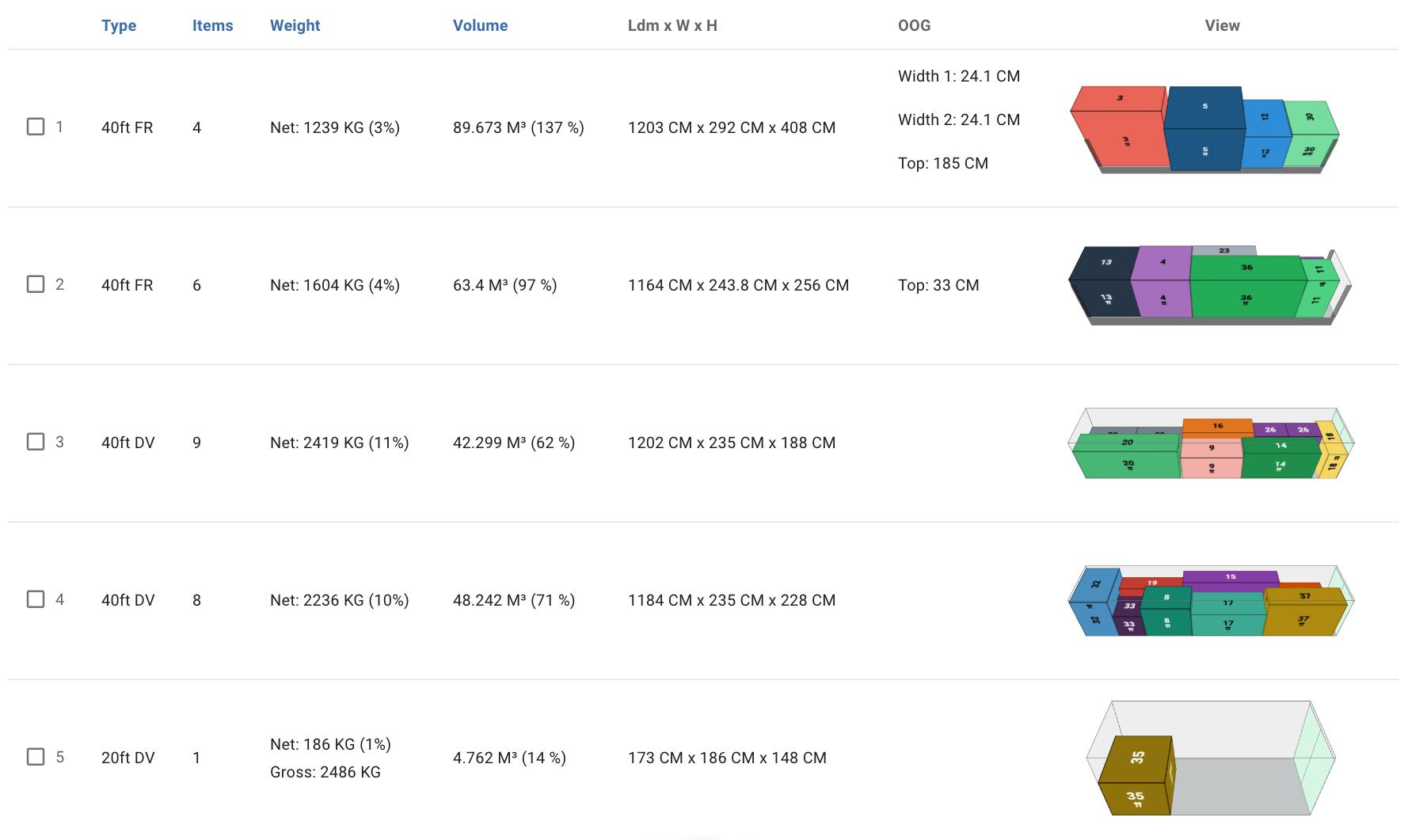 /_astro/optimization with mixed containers