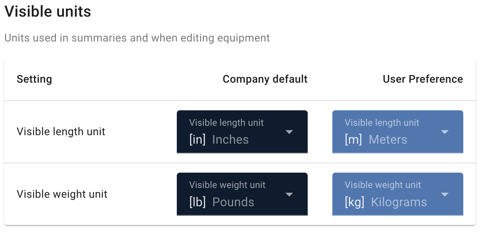 Visible units set as a company default, with a user preference alongside
