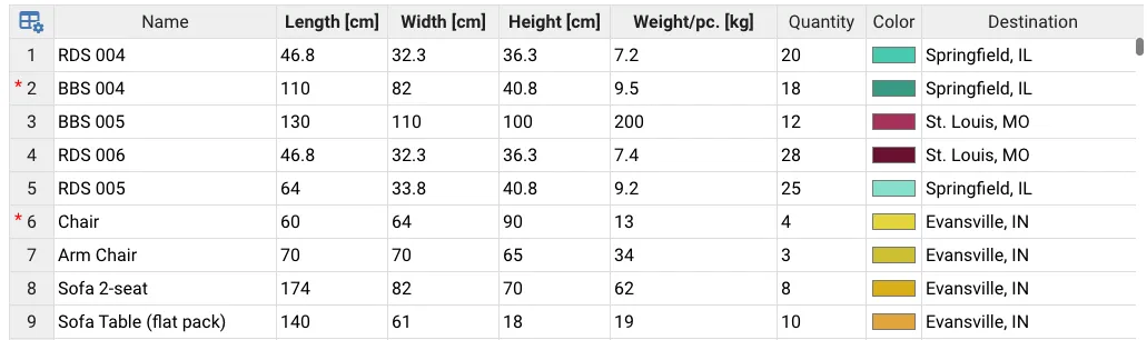 Additional packages in the data view