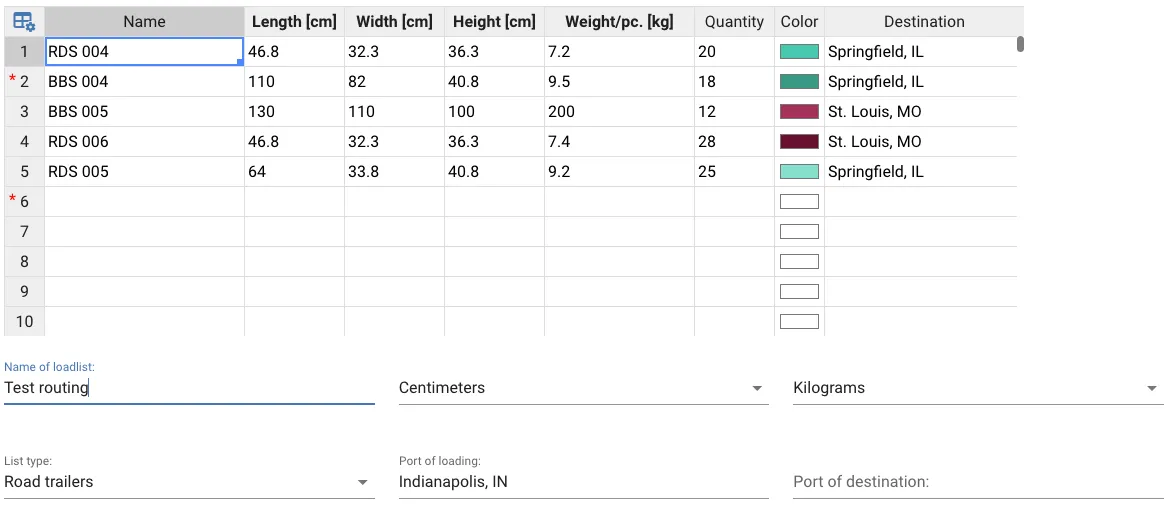 Our example data