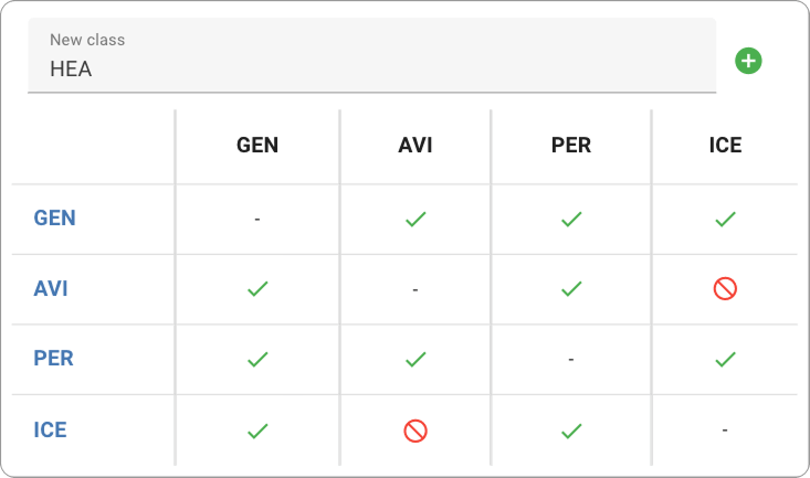 A segregation matrix marking which cargo classes may not travel together