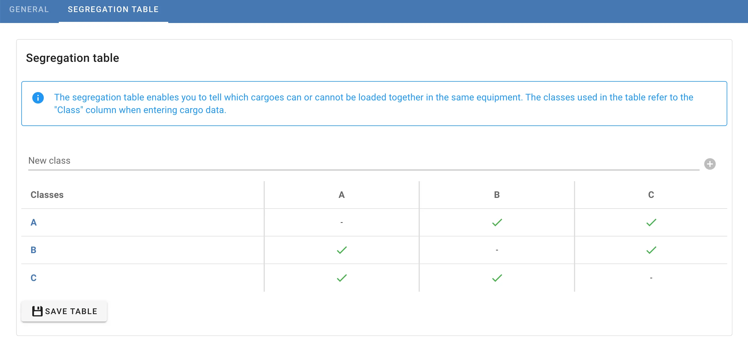 Segregation table