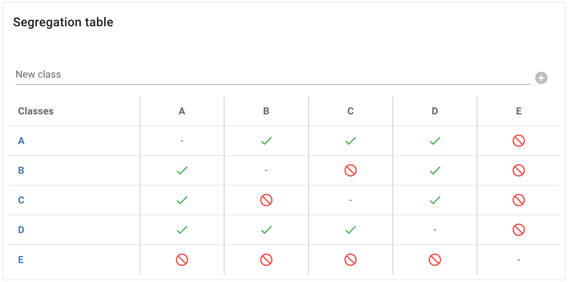 /_astro/segregation table