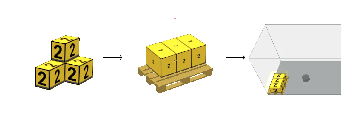 Traditional loading order of palletization