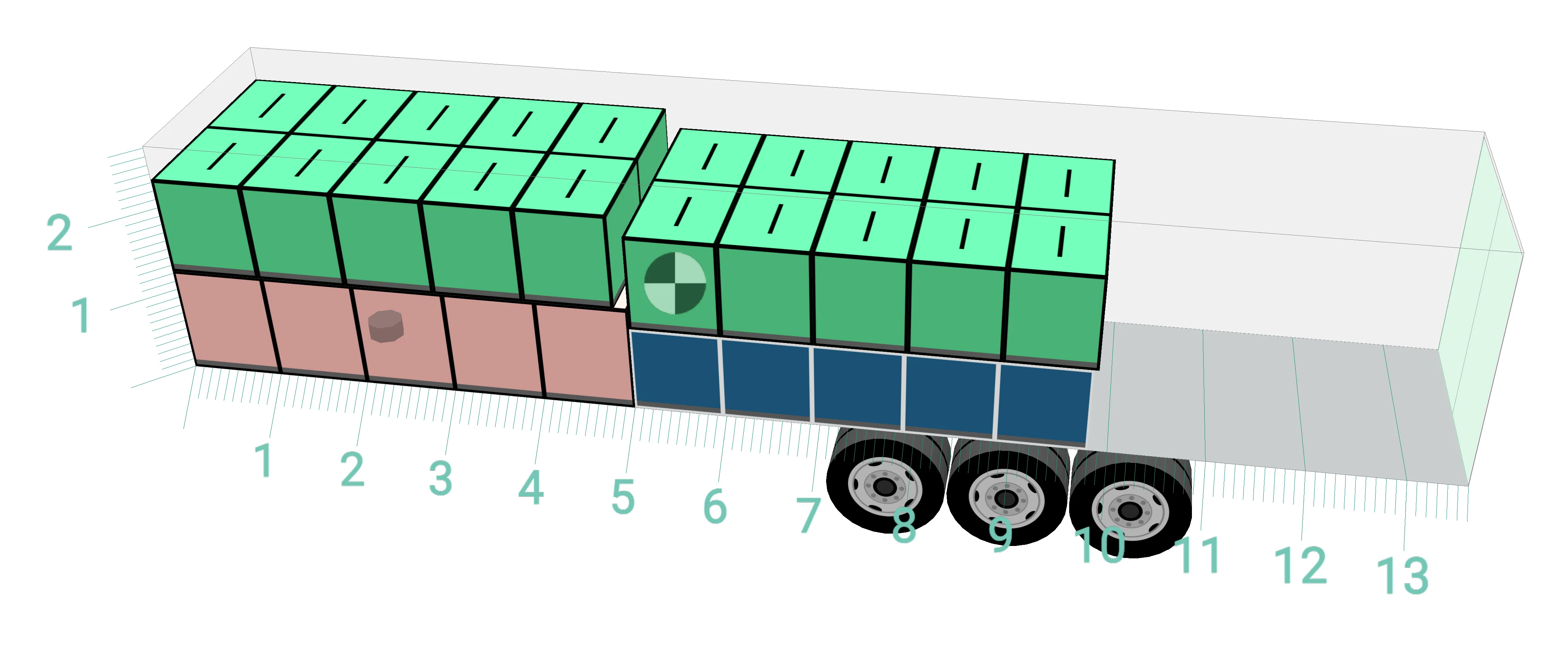 Loading meters of a trailer